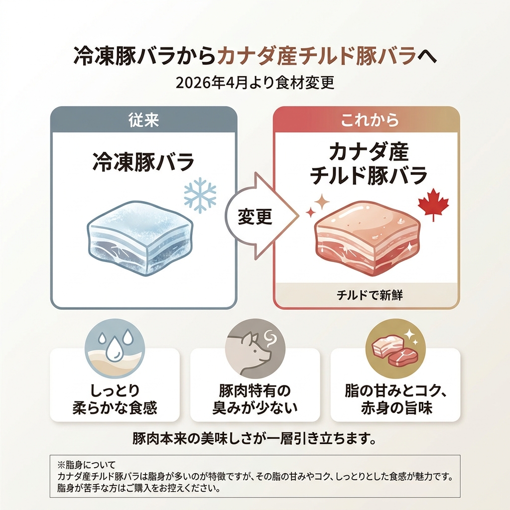 冷凍豚バラからカナダ産チルド豚バラへの食材変更案内